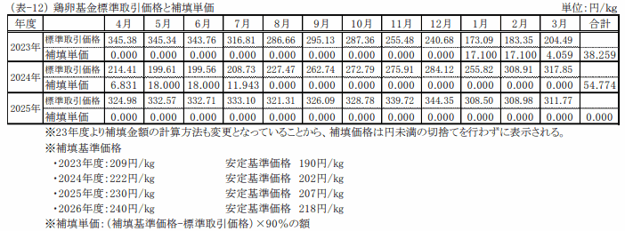 取引価格と補填価格