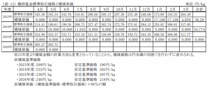 取引価格と補填価格