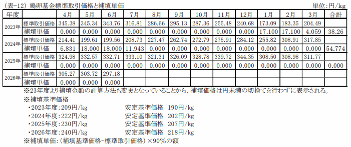 取引価格と補填価格
