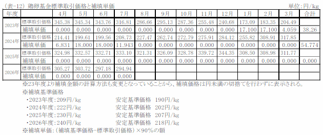 取引価格と補填価格