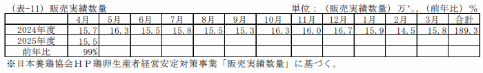 販売実績数量