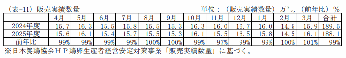 販売実績数量