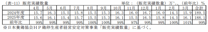 販売実績数量