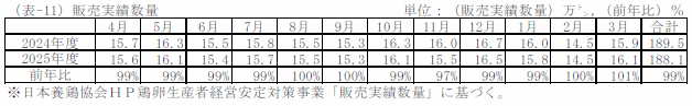 販売実績数量
