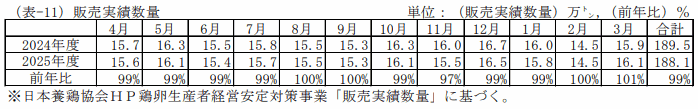 販売実績数量