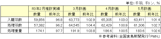 生産動向表
