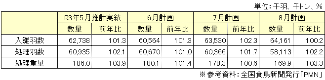生産動向表