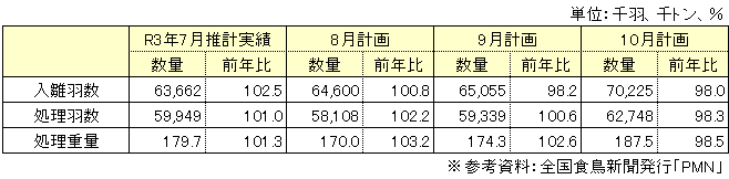 生産動向表
