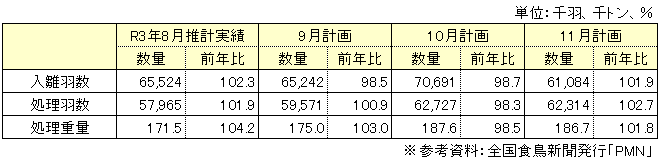 生産動向表