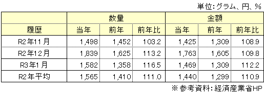 量販表