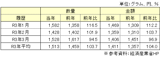 量販表