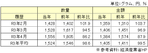 量販表
