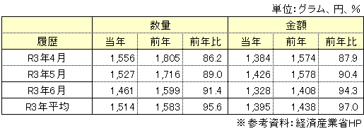 量販表