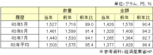 量販表