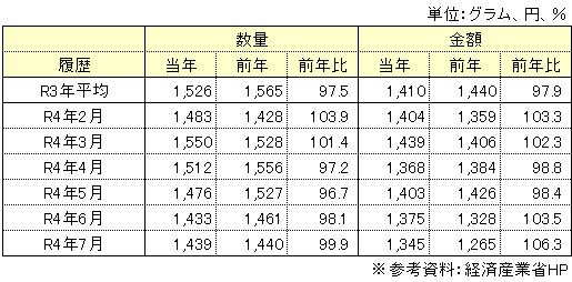 量販表